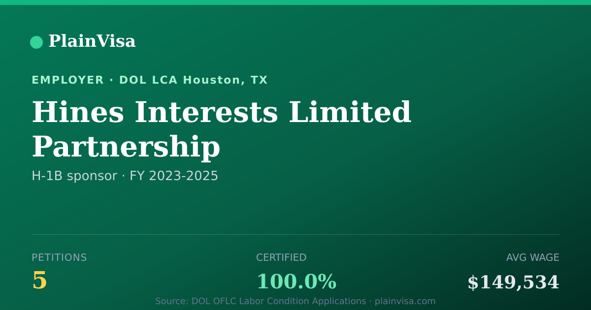 Shareable card for Hines Interests Limited Partnership | PlainVisa
