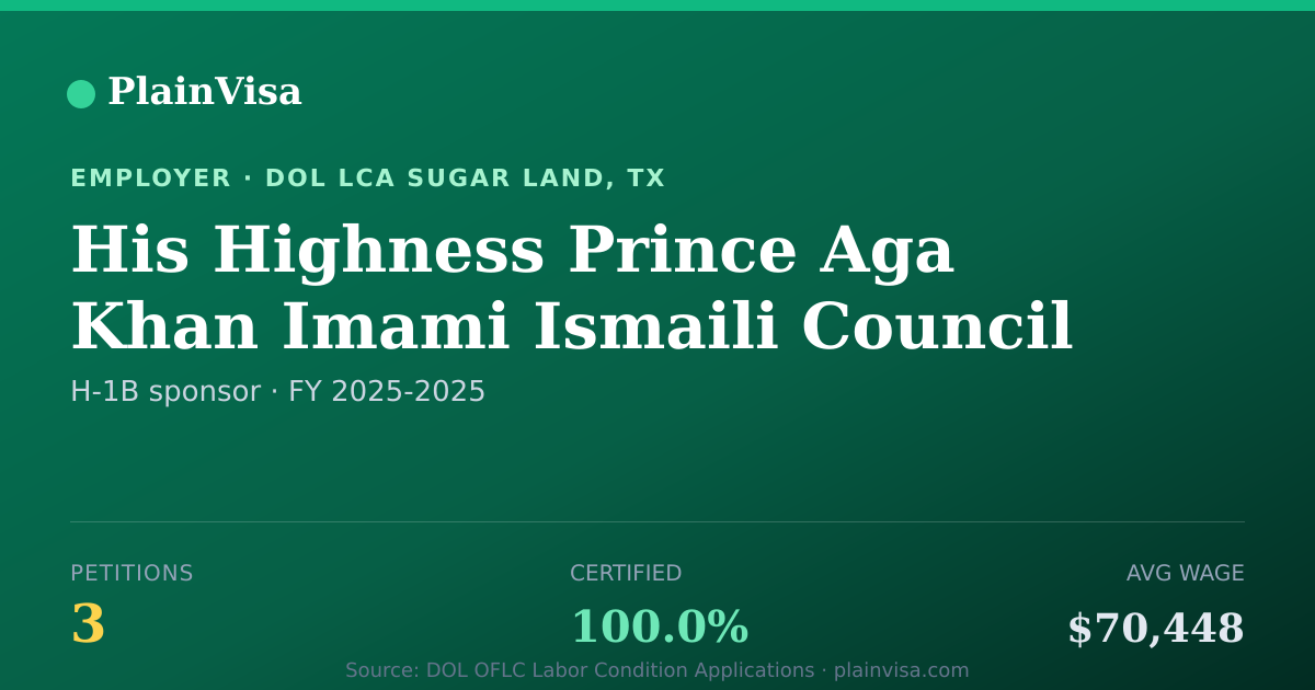 Shareable card for His Highness Prince Aga Khan Imami Ismaili Coun… | PlainVisa