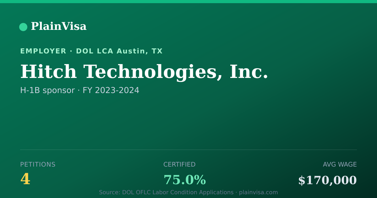 Shareable card for Hitch Technologies, Inc. H-1B petitions | PlainVisa
