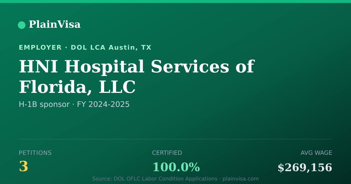 Shareable card for HNI Hospital Services of Florida, LLC | PlainVisa