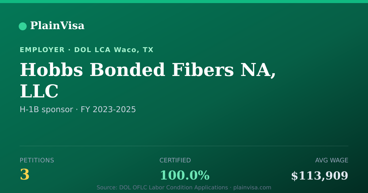Shareable card for Hobbs Bonded Fibers NA, LLC H-1B petitions | PlainVisa