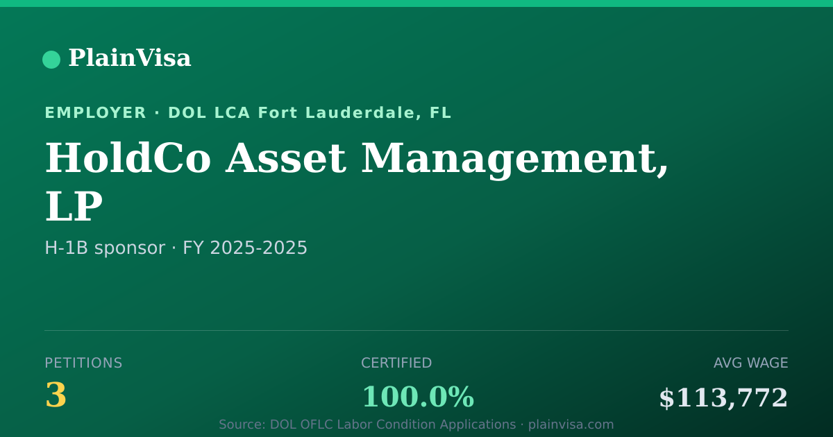 Shareable card for HoldCo Asset Management, LP H-1B petitions | PlainVisa