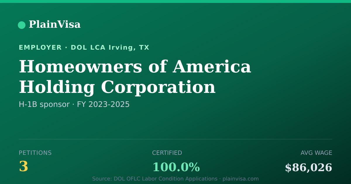 Shareable card for Homeowners of America Holding Corporation | PlainVisa