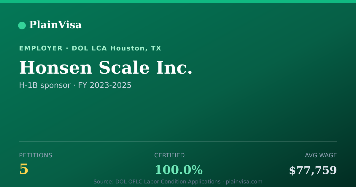 Shareable card for Honsen Scale Inc., 5 H-1B, $77,759 median | PlainVisa