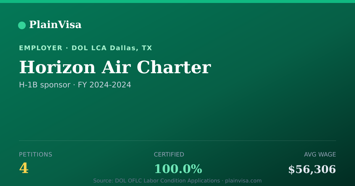 Shareable card for Horizon Air Charter, 4 H-1B, $56,306 median | PlainVisa