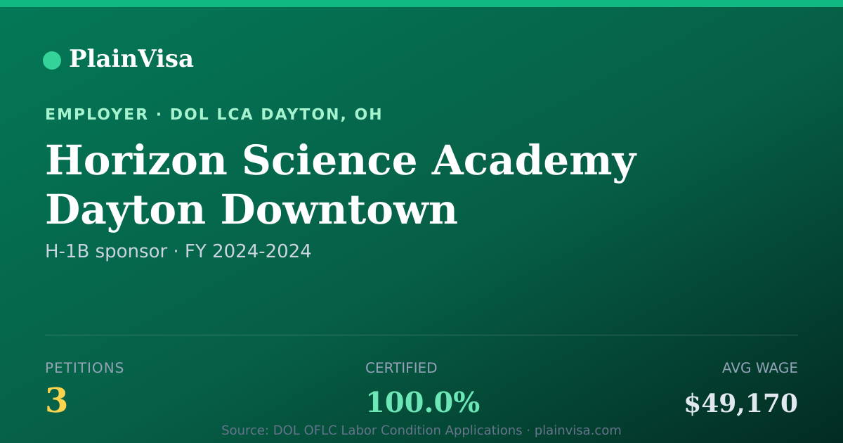Shareable card for Horizon Science Academy Dayton Downtown | PlainVisa