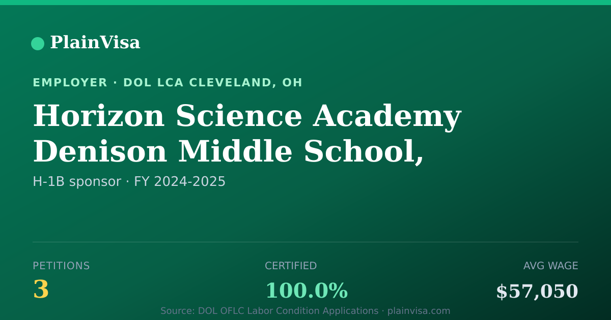 Shareable card for Horizon Science Academy Denison Middle School | PlainVisa