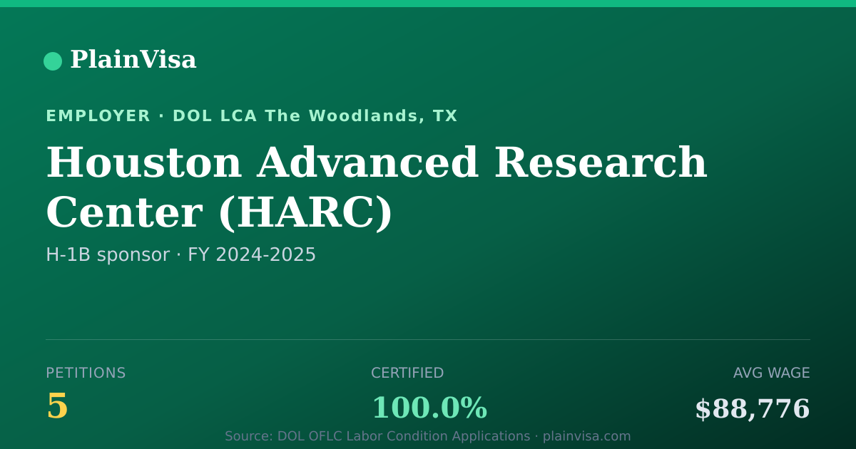Shareable card for Houston Advanced Research Center H-1B petitions | PlainVisa