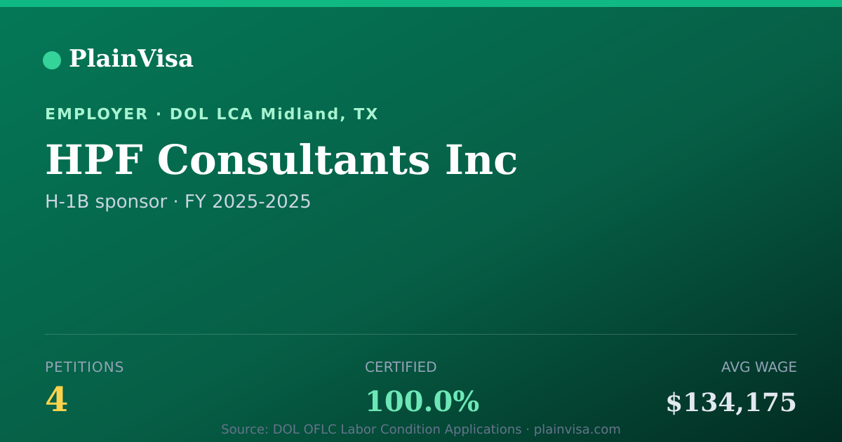 Shareable card for HPF Consultants Inc, 4 H-1B, $134,175 median | PlainVisa