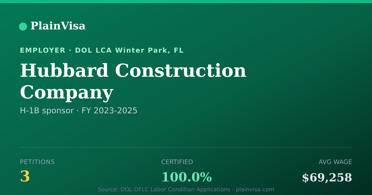 Shareable card for Hubbard Construction Company H-1B petitions | PlainVisa