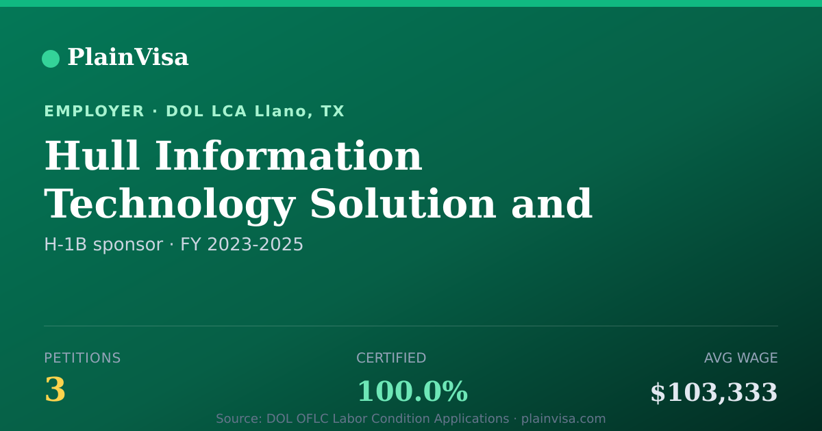 Shareable card for Hull Information Technology Solution and Servic… | PlainVisa