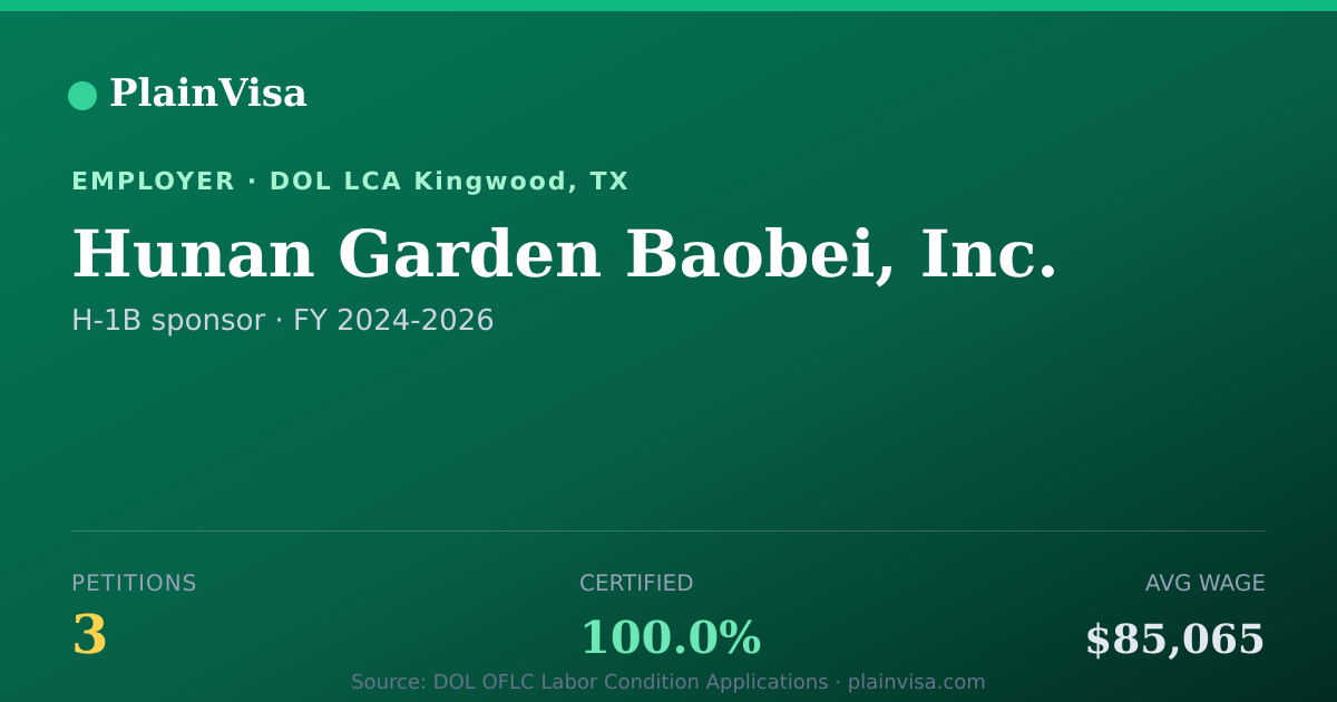 Shareable card for Hunan Garden Baobei, Inc. H-1B petitions | PlainVisa
