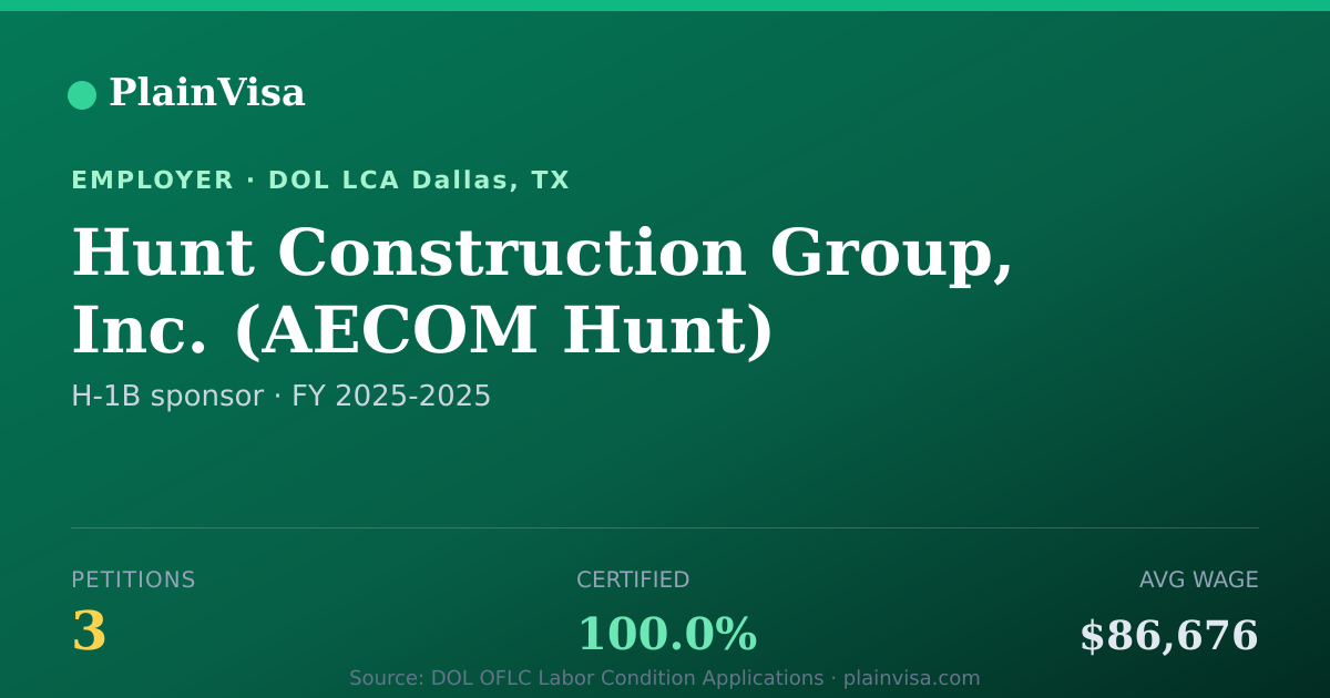 Shareable card for Hunt Construction Group, Inc. H-1B petitions | PlainVisa