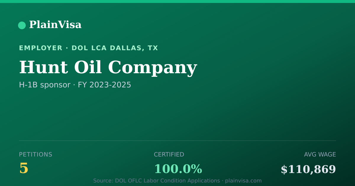 Shareable card for Hunt Oil Company, 5 H-1B, $110,869 median | PlainVisa
