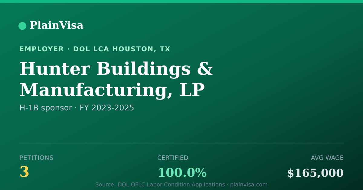 Shareable card for Hunter Buildings & Manufacturing, LP | PlainVisa