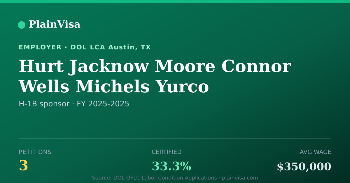 Shareable card for Hurt Jacknow Moore Connor Wells Michels Yurco L… | PlainVisa
