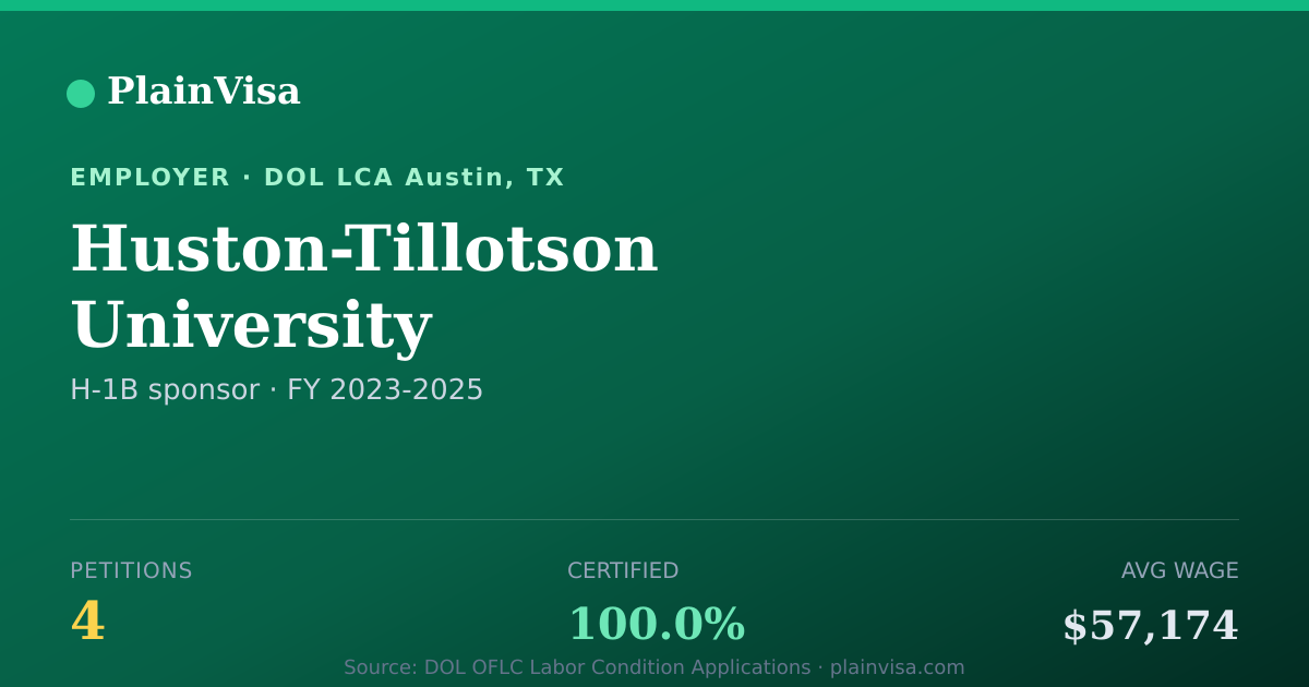 Shareable card for Huston-Tillotson University H-1B petitions | PlainVisa