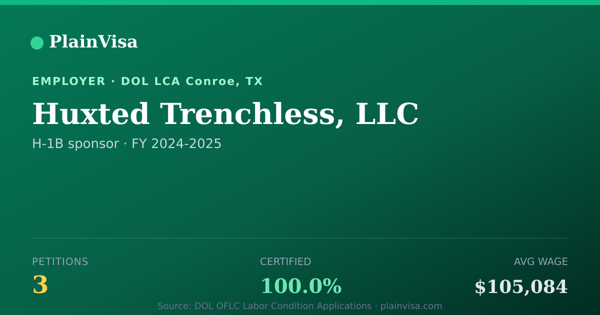 Shareable card for Huxted Trenchless, LLC, 3 H-1B, $105,084 median | PlainVisa