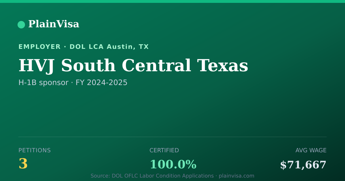 Shareable card for HVJ South Central Texas, 3 H-1B, $71,667 median | PlainVisa