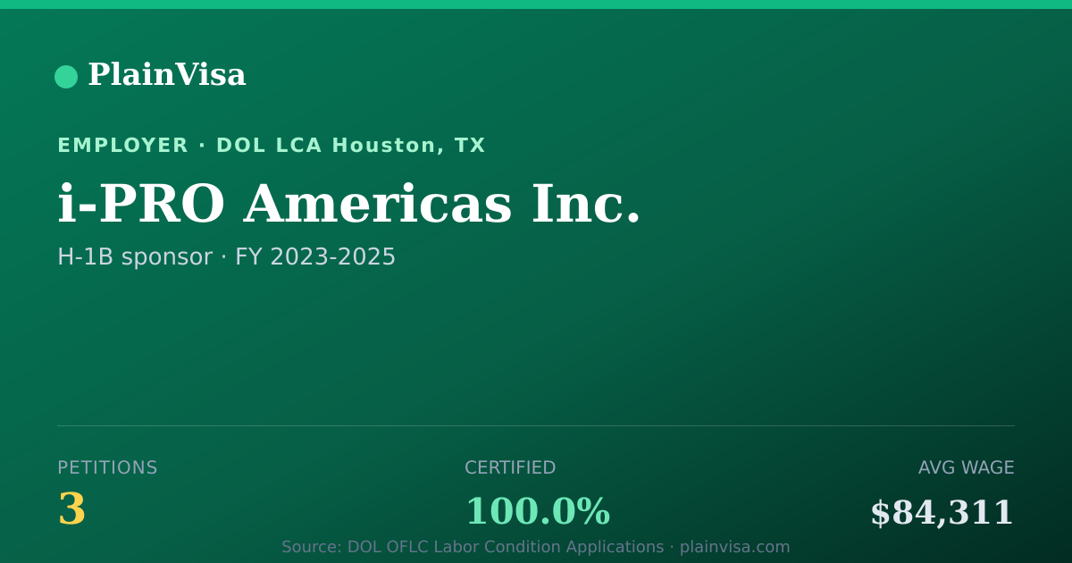Shareable card for i-PRO Americas Inc., 3 H-1B, $84,311 median | PlainVisa