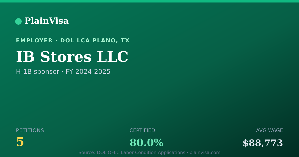 Shareable card for IB Stores LLC, 5 H-1B, $88,773 median | PlainVisa