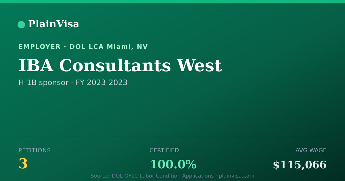 Shareable card for IBA Consultants West, 3 H-1B, $115,066 median | PlainVisa