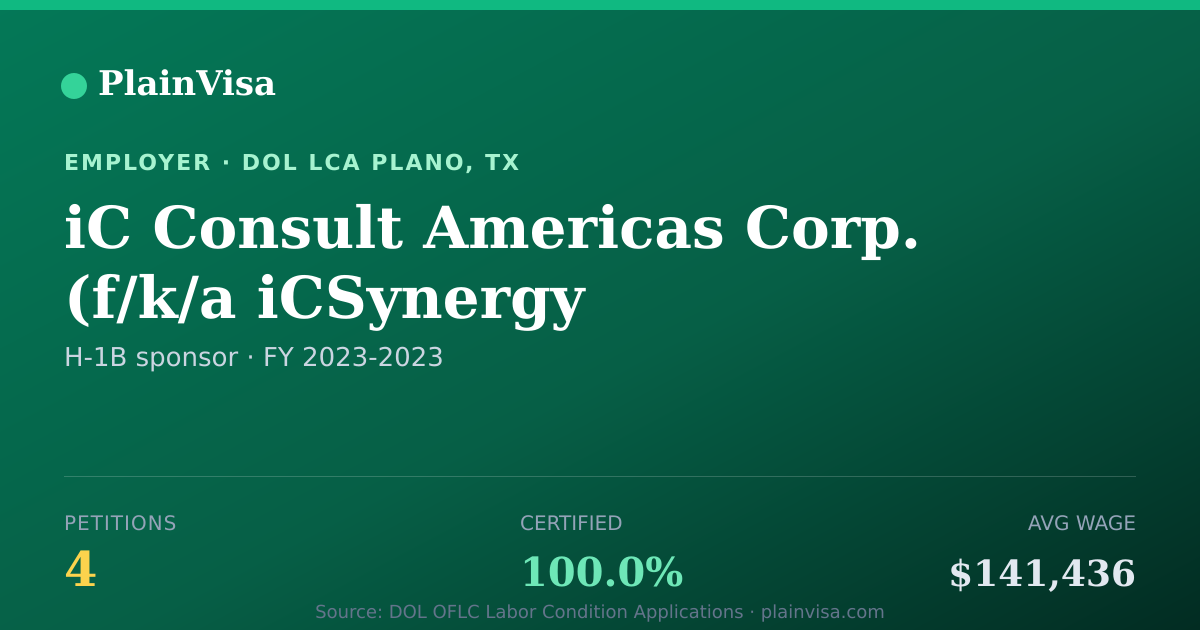 Shareable card for iC Consult Americas Corp. H-1B petitions | PlainVisa