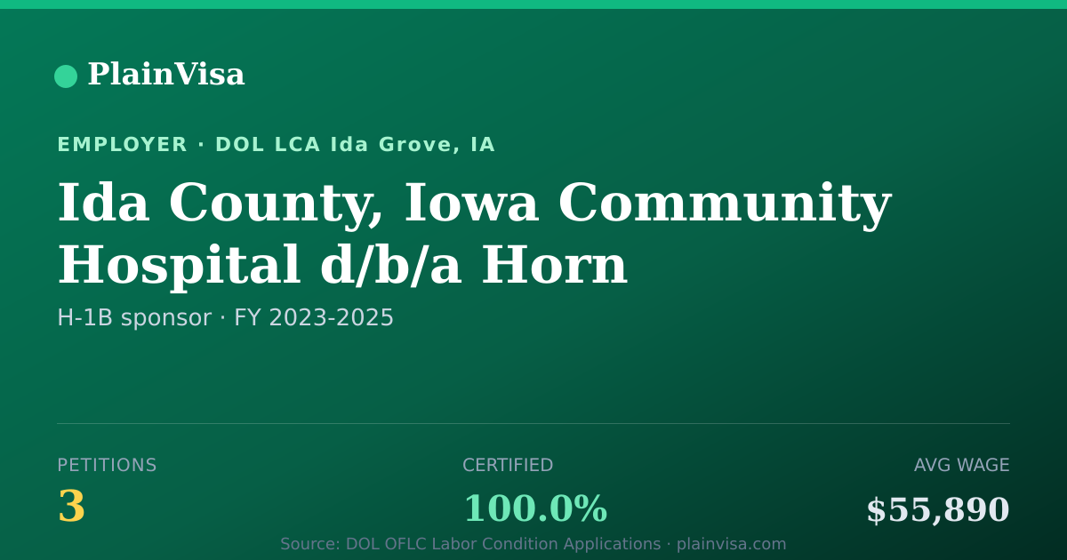 Shareable card for Ida County, Iowa Community Hospital d/b/a Horn… | PlainVisa