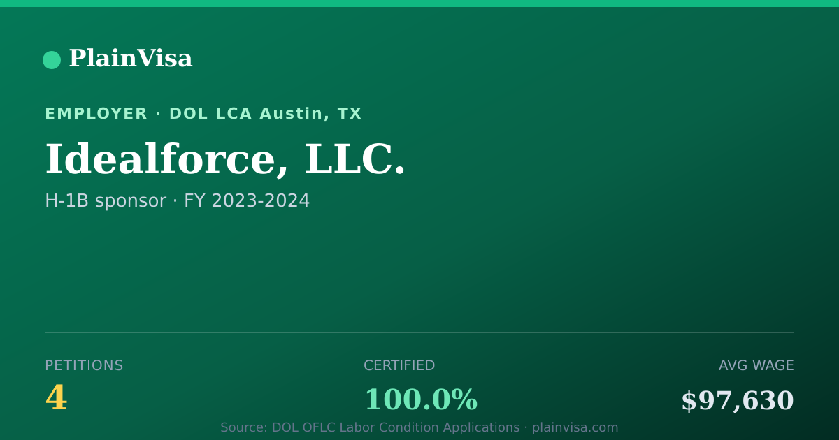 Shareable card for Idealforce, LLC., 4 H-1B, $97,630 median | PlainVisa