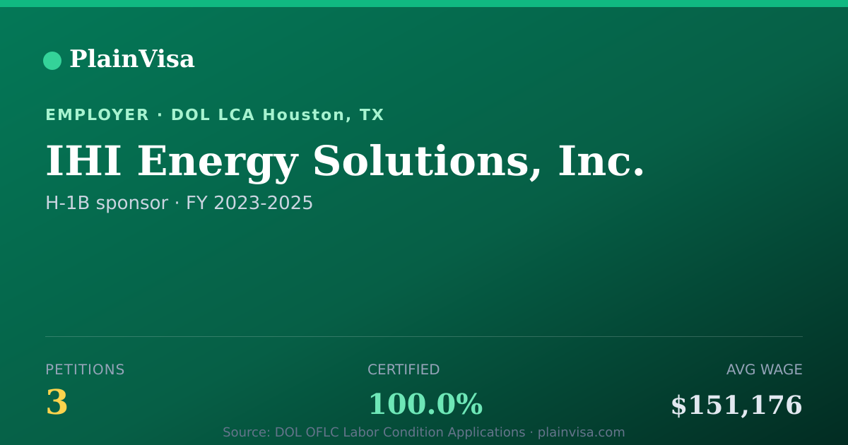 Shareable card for IHI Energy Solutions, Inc. H-1B petitions | PlainVisa