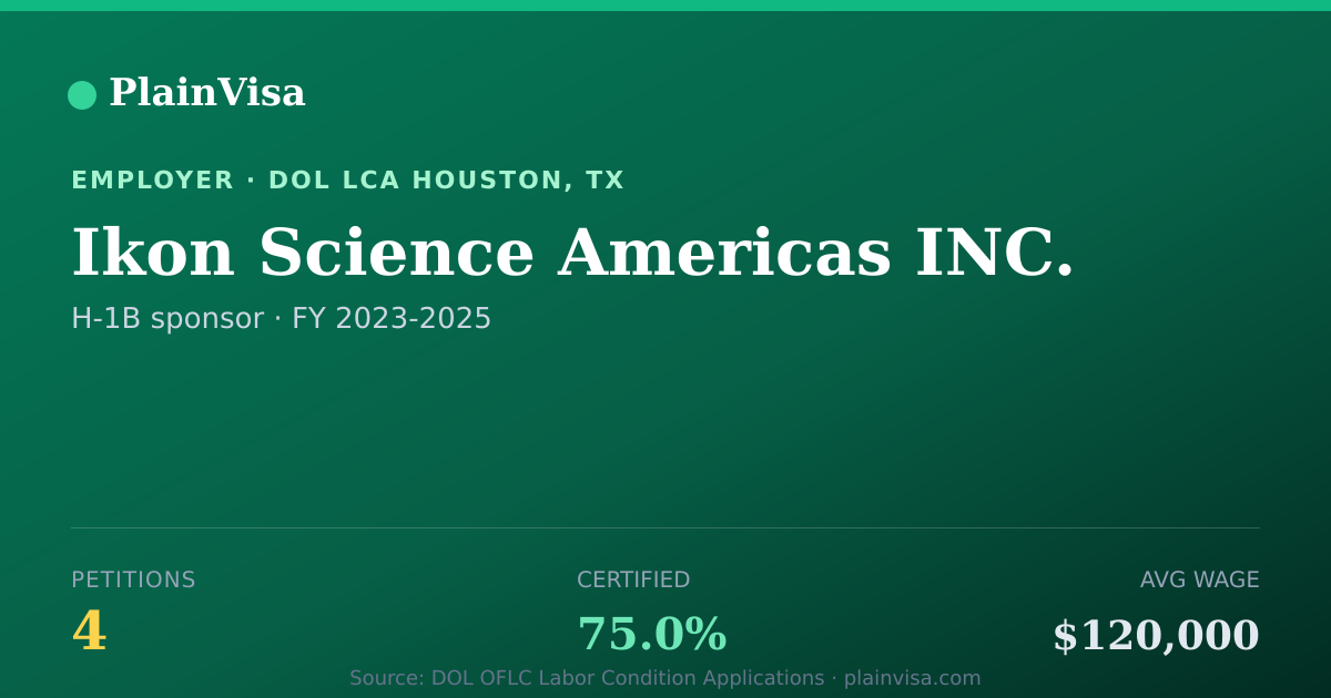Shareable card for Ikon Science Americas INC. H-1B petitions | PlainVisa
