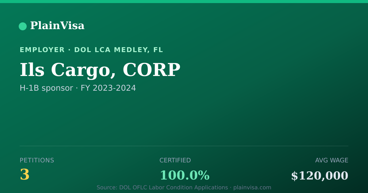 Shareable card for Ils Cargo, CORP, 3 H-1B, $120,000 median | PlainVisa