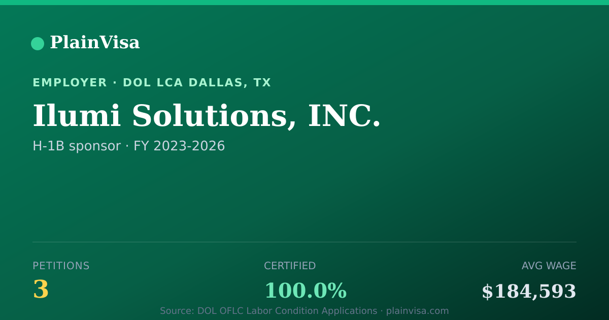 Shareable card for Ilumi Solutions, INC., 3 H-1B, $184,593 median | PlainVisa