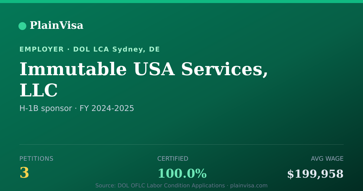 Shareable card for Immutable USA Services, LLC H-1B petitions | PlainVisa