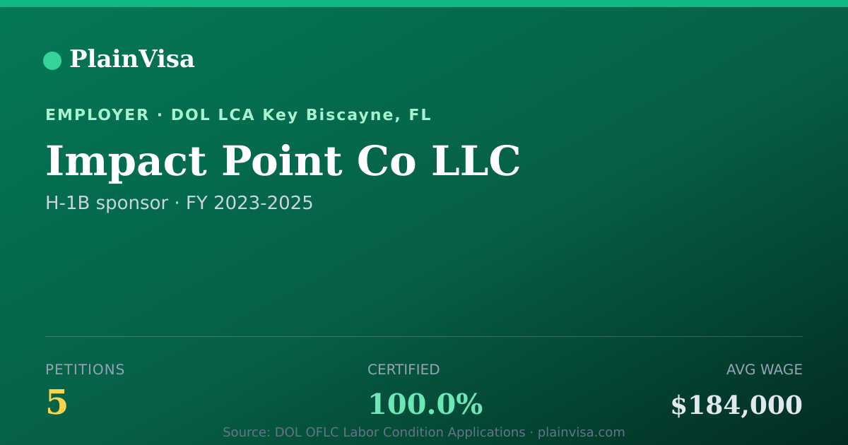 Shareable card for Impact Point Co LLC, 5 H-1B, $184,000 median | PlainVisa