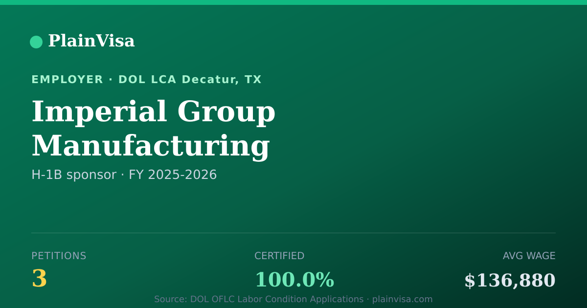 Shareable card for Imperial Group Manufacturing H-1B petitions | PlainVisa