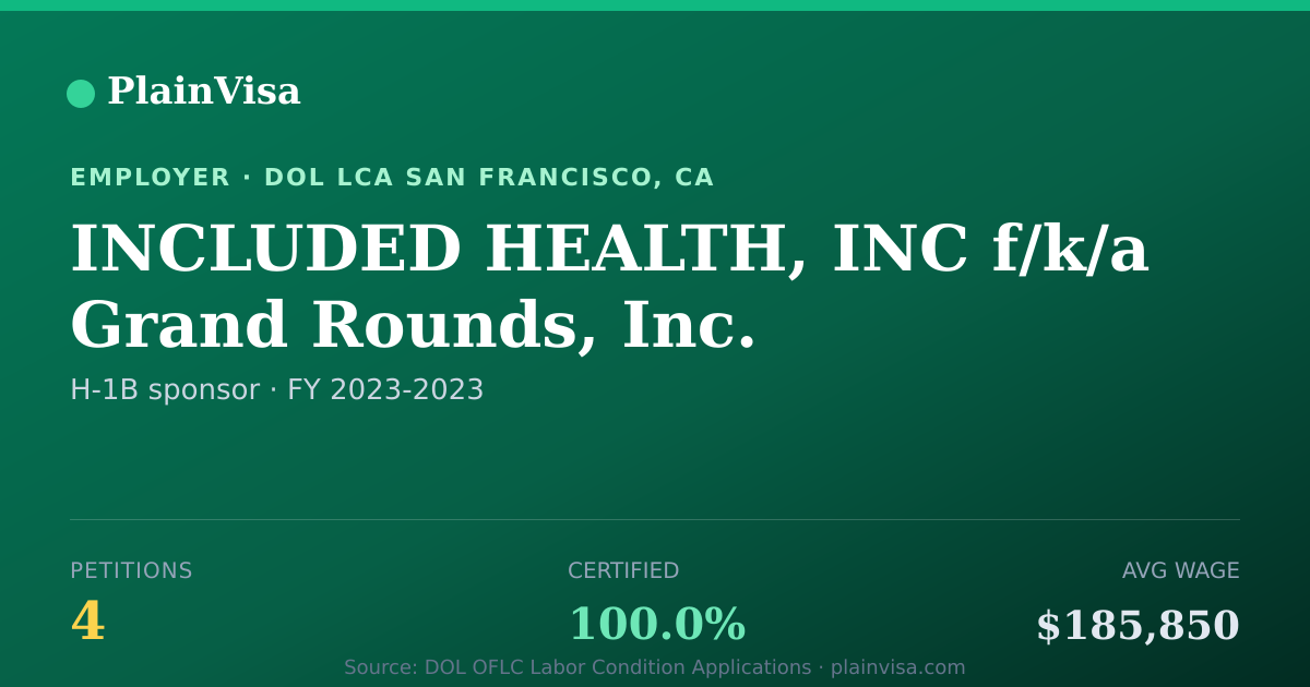 Shareable card for INCLUDED HEALTH, INC f/k/a Grand Rounds, Inc. | PlainVisa