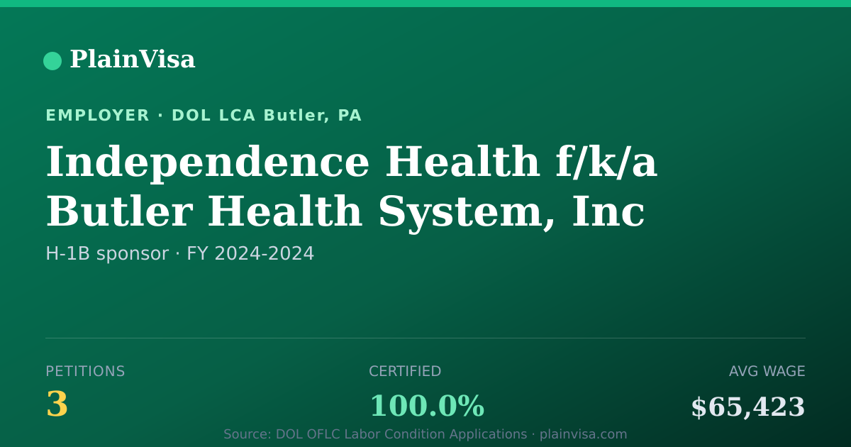 Shareable card for Independence Health f/k/a Butler Health System | PlainVisa