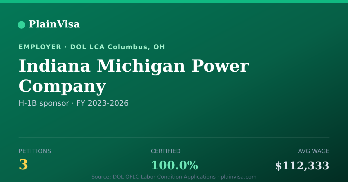Shareable card for Indiana Michigan Power Company H-1B petitions | PlainVisa