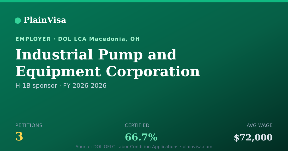 Shareable card for Industrial Pump and Equipment Corporation | PlainVisa