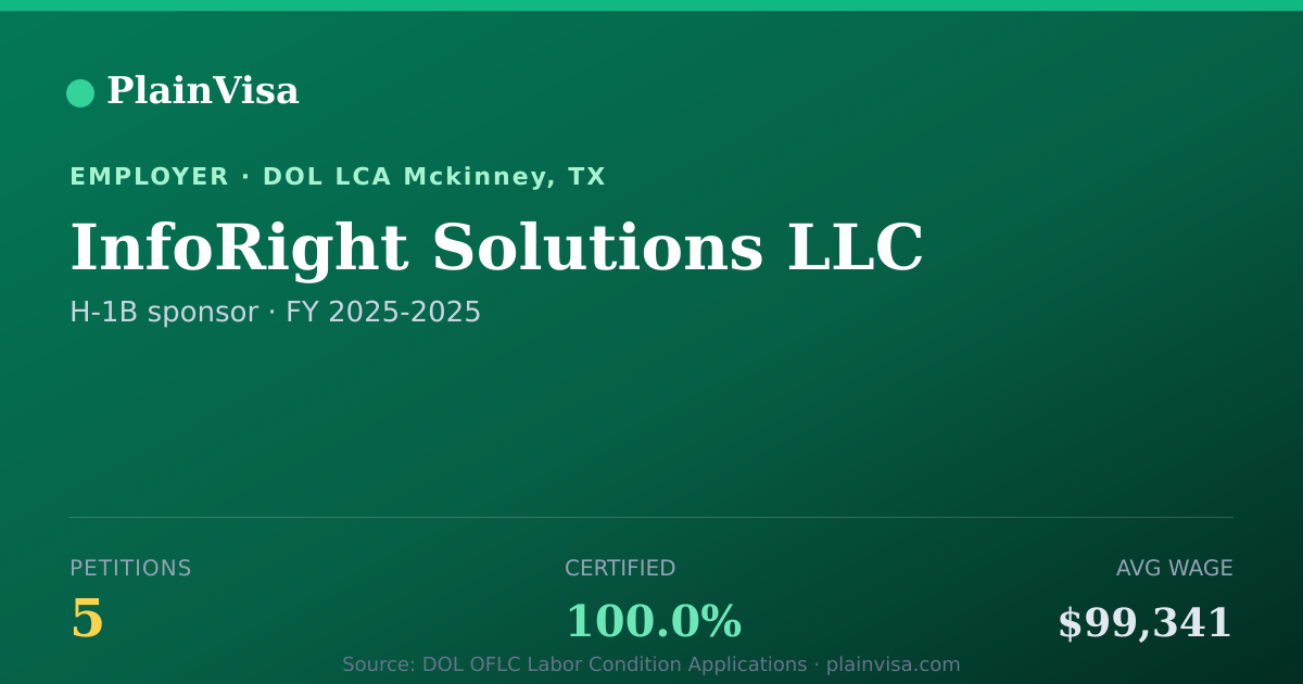 Shareable card for InfoRight Solutions LLC, 5 H-1B, $99,341 median | PlainVisa