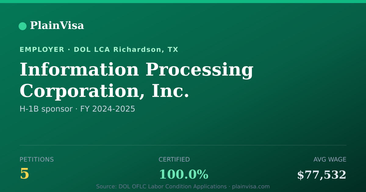 Shareable card for Information Processing Corporation, Inc. | PlainVisa