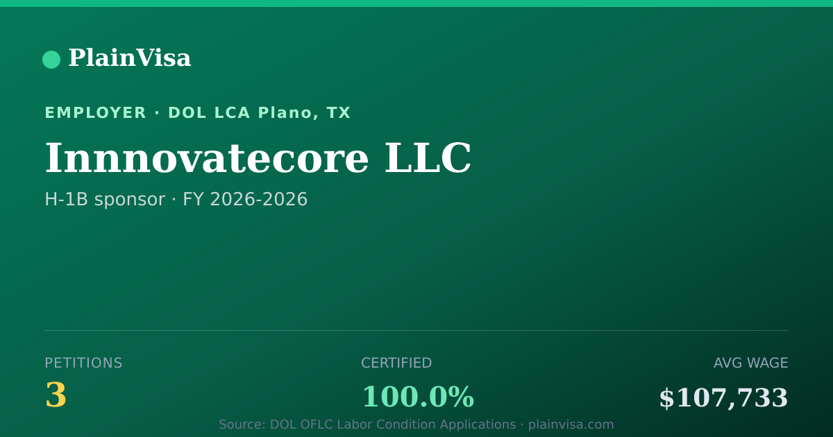 Shareable card for Innnovatecore LLC, 3 H-1B, $107,733 median | PlainVisa