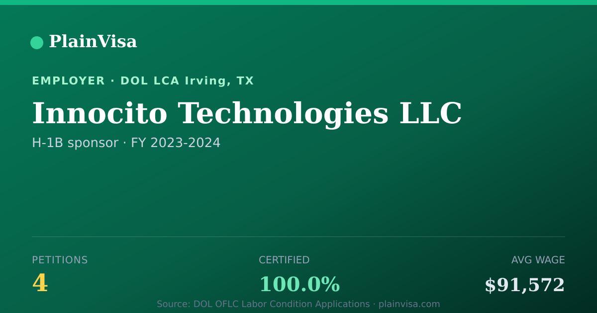Shareable card for Innocito Technologies LLC H-1B petitions | PlainVisa