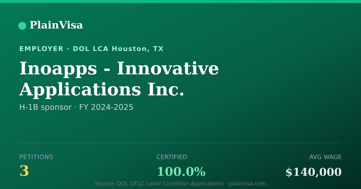 Shareable card for Inoapps - Innovative Applications Inc. | PlainVisa