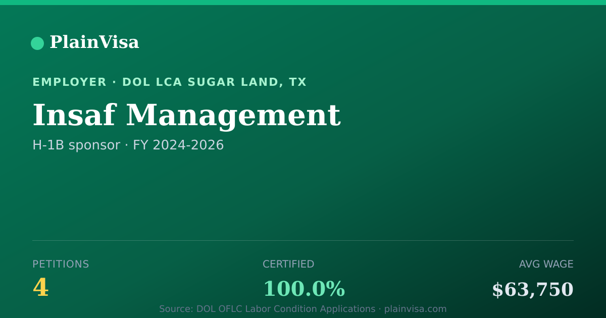 Shareable card for Insaf Management, 4 H-1B, $63,750 median | PlainVisa
