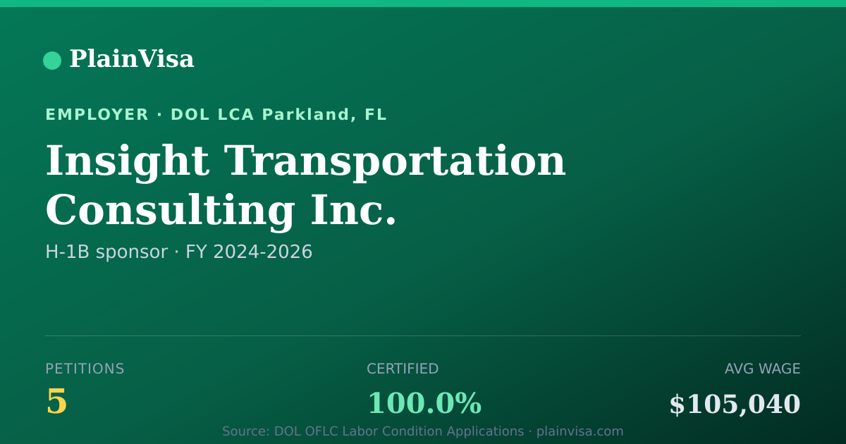 Shareable card for Insight Transportation Consulting Inc. | PlainVisa