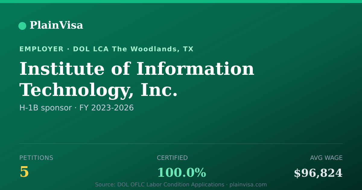 Shareable card for Institute of Information Technology, Inc. | PlainVisa
