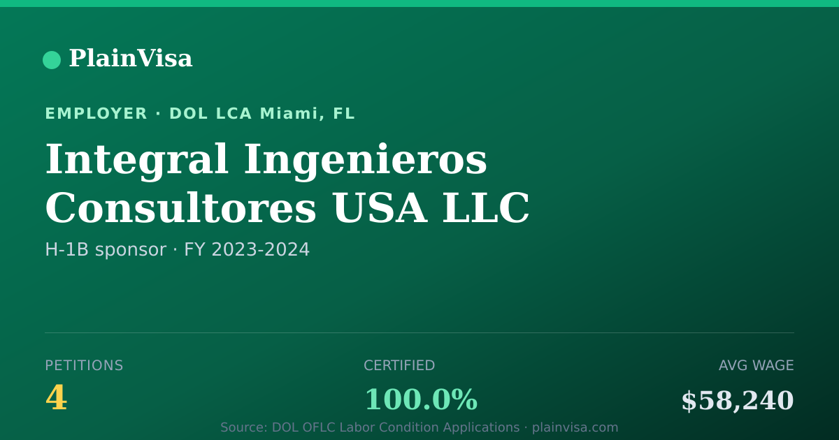 Shareable card for Integral Ingenieros Consultores USA LLC | PlainVisa