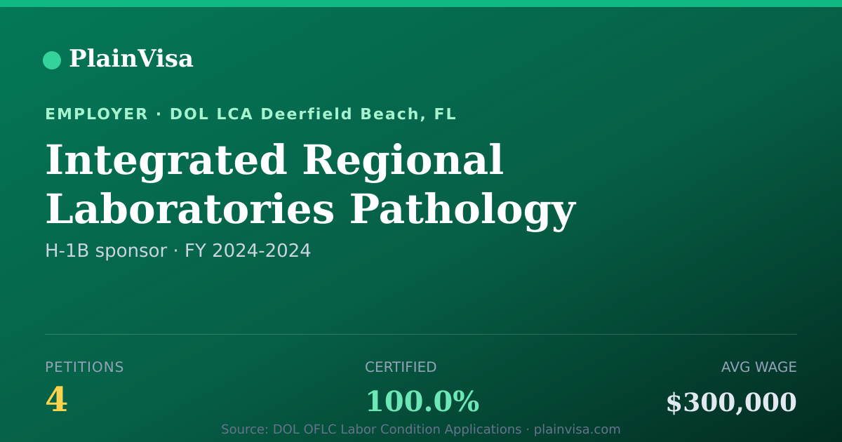 Shareable card for Integrated Regional Laboratories Pathology Serv… | PlainVisa